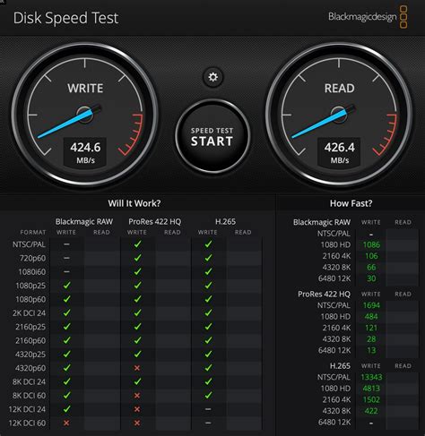 SanDisk Extreme Portable SSD (SDSSDE61) Speed Tests - With and Without Encryption — intrigued