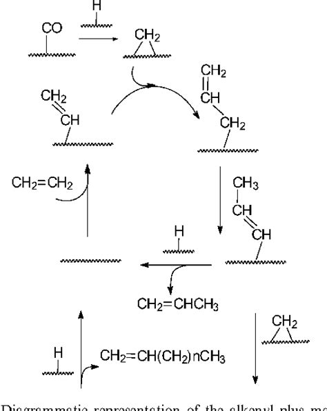 Figure From The Role Of Electrophilic Species In The Fischer Tropsch