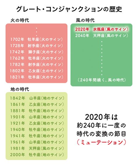 風の時代輝く生き方① 風の時代に【水瓶座パワーが重要】な理由｜星読みテラス