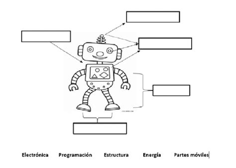 Partes De Un Robot Serunen