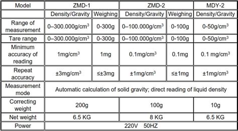 Electronic Density And Specific Gravity Meter Instruserv