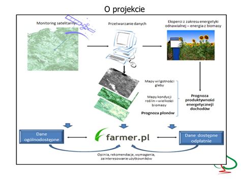 Perspektywy Wykorzystania Biomasy Ppt Pobierz