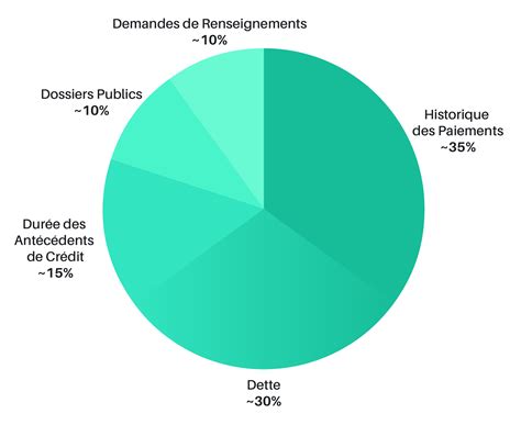 Comment Améliorer Votre Score De Crédit - Mega Moteur - Online Car Loan