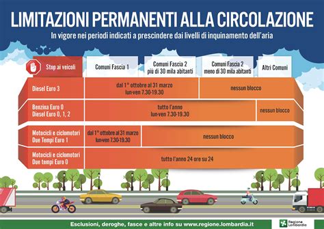REGIONE LOMBARDIA – LIMITAZIONE AL TRAFFICO DAL 1 OTTOBRE 2018 AL 31