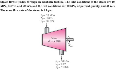 Solved Steam Flows Steadily Through An Adiabatic Turbine