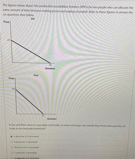 Solved The Figures Below Depict The Production Possibilities Chegg