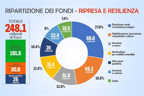 Recovery E Pnrr In Parlamento Miliardi Per Il Rilancio Dell Italia