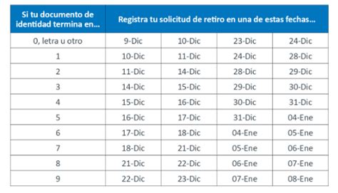 Cronograma Afp Esta Son Todas Las Fechas Para Solicitar El Retiro De