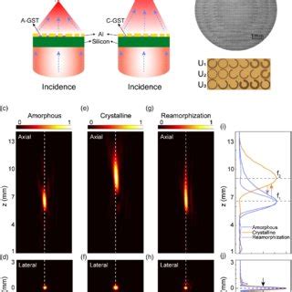 PDF Nonvolatile Reconfigurable Dynamic Janus Metasurfaces In The