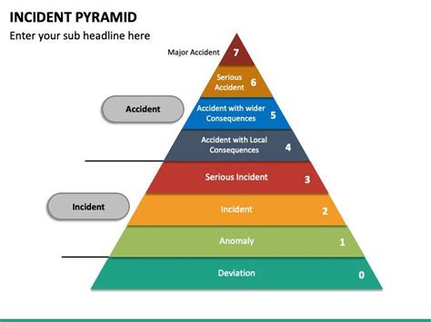 Incident Pyramid Presentation Design Template Pyramids Power Point