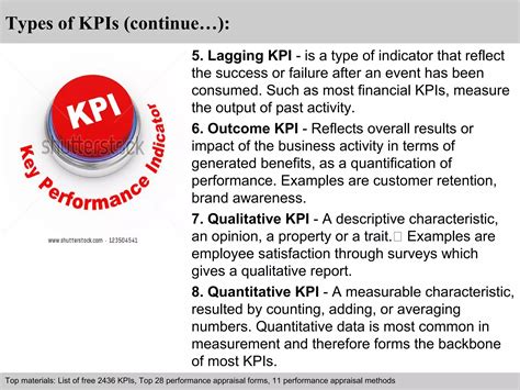 Procurement Kpi Examples Ppt