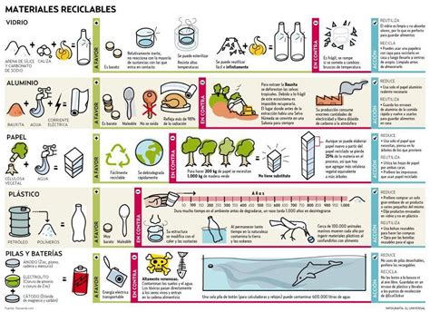 Reciclaje Perú ¿quÉ Es Reciclaje