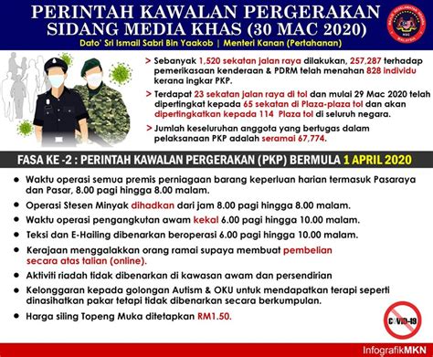 Infografik Dari Mkn Perintah Kawalan Pergerakan Fasa Kedua Hingga