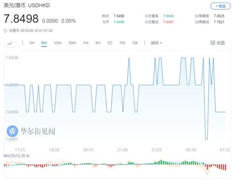 时隔近一个月再出手！香港金管局买入157亿港元 捍卫联系汇率制