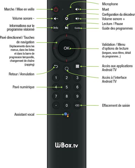 Assistance Nordnet D Couvrir La T L Commande Du D Codeur Tv