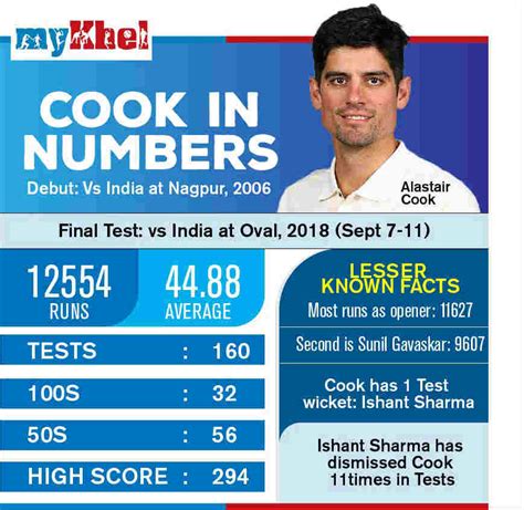 Alastair Cook Retirement: Best Innings, Record, Test Runs, Centuries ...