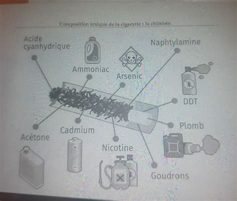 Bonjour Jai Besoin Daide Je Suis Bloqu Il Faut Expliquer Ce Quil Y A