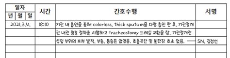 간호학과 핵심술기 공부 19 기관절개관 관리 절차 선행지식 간호기록 같이 알아보아요 네이버 블로그