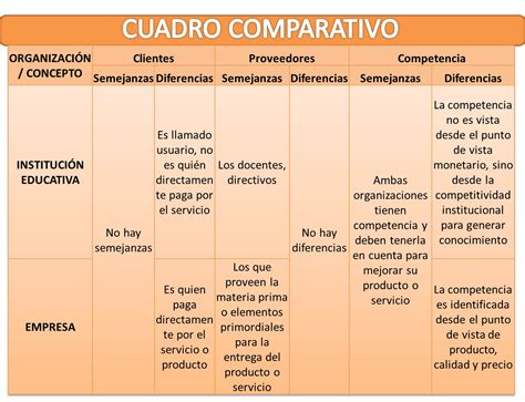 El Entorno Externo E Interno De Las Instituciones Educativas