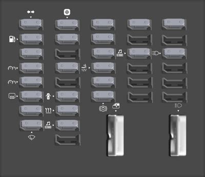 Diagrama de fusibles Chevrolet Cavalier todos los años Opinautos