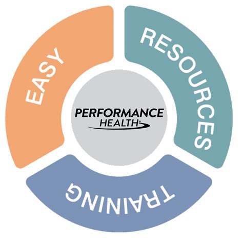 Rolyan Splinting Performance Health