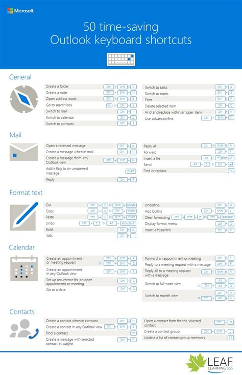 50 Time Saving Outlook Keyboard Shortcuts Infographic Leaf Learning 365