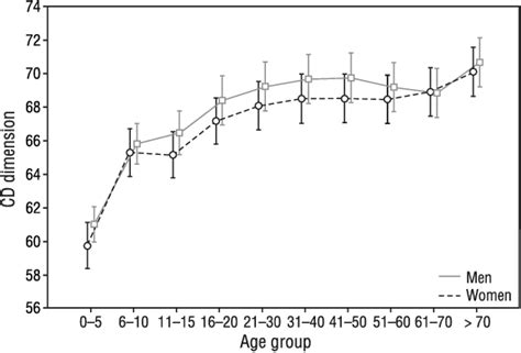 Figure 1 From Analysis Of Corpus Callosum Size Depending On Age And Sex Semantic Scholar