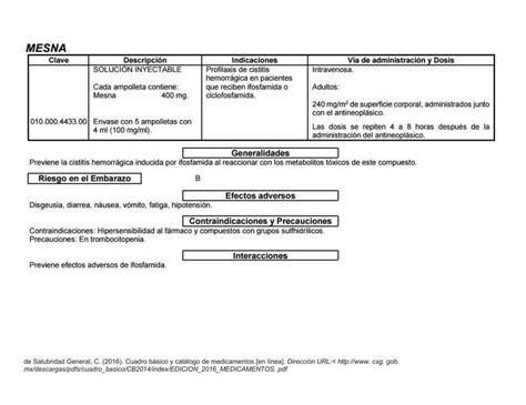 Mesna Cuadro Usos E Indicaciones Sharon Velazquez A Udocz