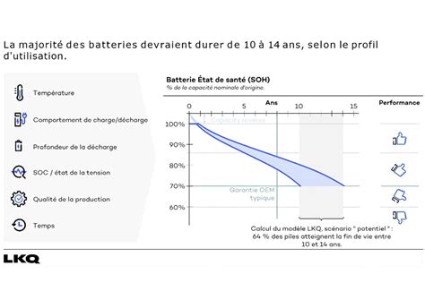 Photo Dur E De Vie Batterie Voiture Lectrique Voitures