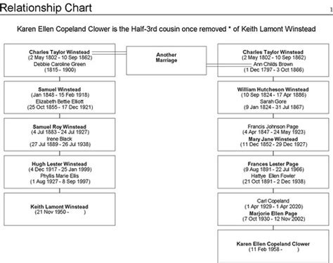 Karen Clower And Keith Winstead Relationship Chart Flickr