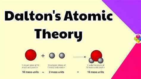 Daltons Atomic Theory Some Basic Concepts Of Chemistry Class 11th