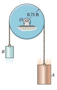 Two Cylinders A And B Having A Weight Of 8 Lb And6 Lb Respectively