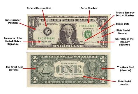 Us One Dollar Bill For Sale To Collectors Of Paper Currency Of The Usa