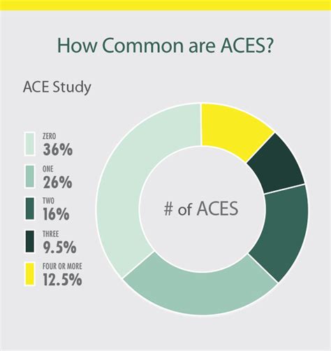 ACEs Defined — 16 Strong Project