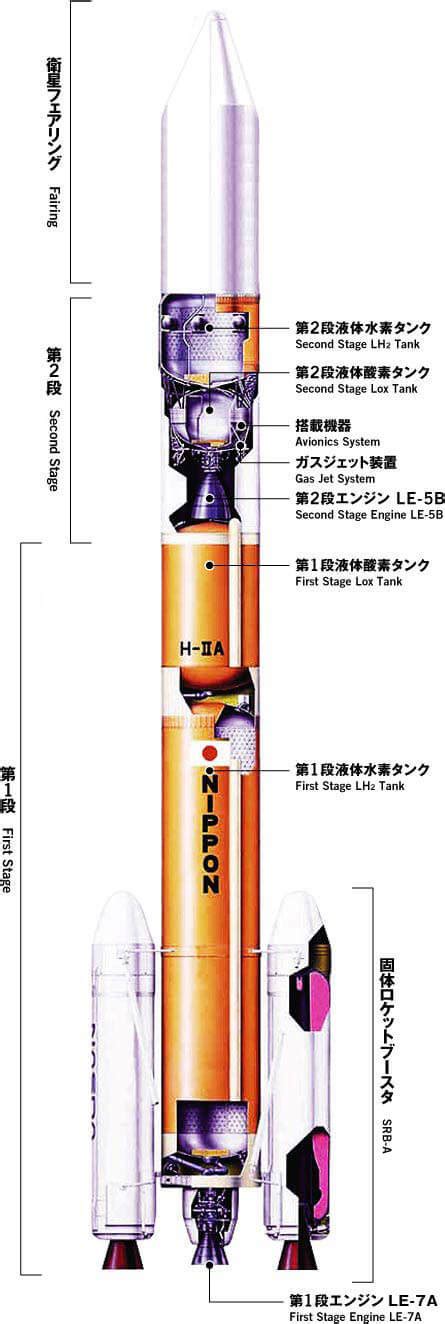 Japans H Iia Rocket Launches Igs Optical 7a Satellite Seradata