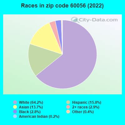 60056 Zip Code (Mount Prospect, Illinois) Profile - homes, apartments, schools, population ...