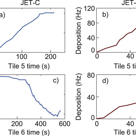 Cumulative Changes In Outer Divertor Qmb Frequencies While Strike