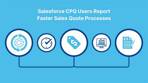 Salesforce Cpq