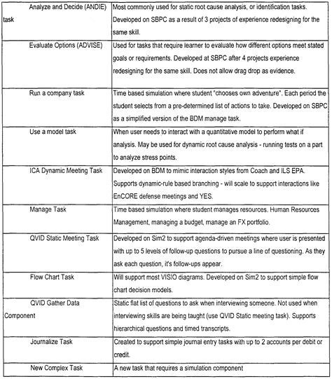 Aa Character Defects Worksheet Worksheet Education