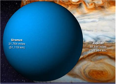 Size Comparison with Jupiter & Earth - Our Solar System