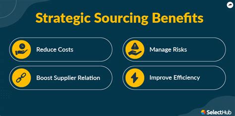 What Is Strategic Sourcing Comprehensive Guide