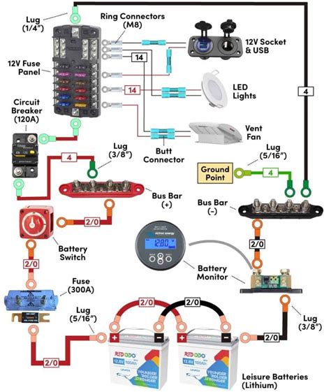 12v Electric Guide For Camper Vans And Rvs With Wiring Diagrams