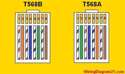 Everything You Need to Know About Network Crossover Cable Wiring Diagrams