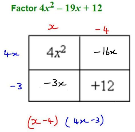 Factorisation The Box Method With Images Math Methods Teaching