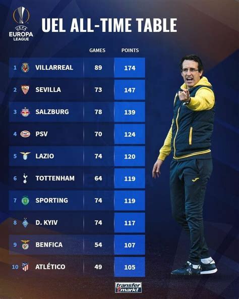 Tabela wszechczasów Ligi Europy Sportbuzz Meczyki pl