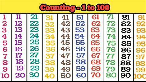 Counting 1 To 100 123 Numbers One Two Three Number 1 To 100 1 To