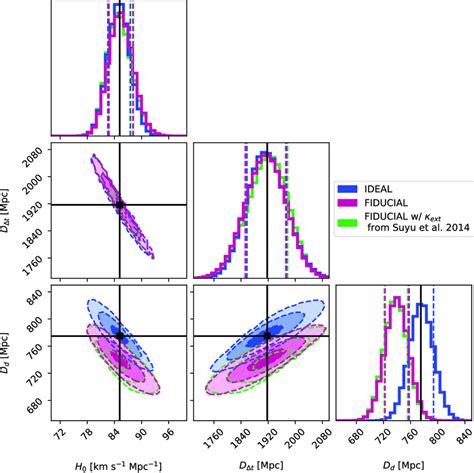 Cosmological Constraints From Our Joint Strong Lensing And Stellar