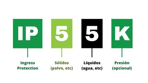 Protecciones En Los Motores Electricos ¿qué Es Ip55