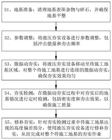 一种地基微振动夯实施工方法与流程