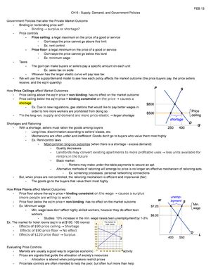 Solved The Following Graph Illustrates The Weekly Demand Curve